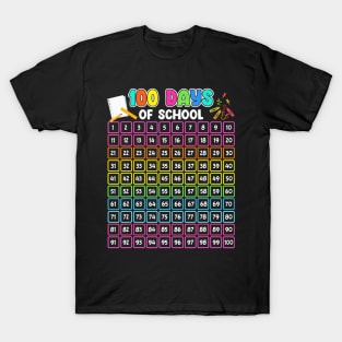 100Th Day Of School Teacher Kids 100 Days Math Numbers Women T-Shirt